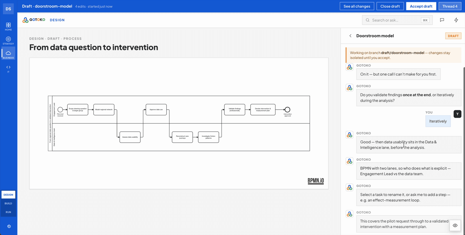 The GOTOKO Design screen: the model of an organisation grows while the platform asks follow-up questions