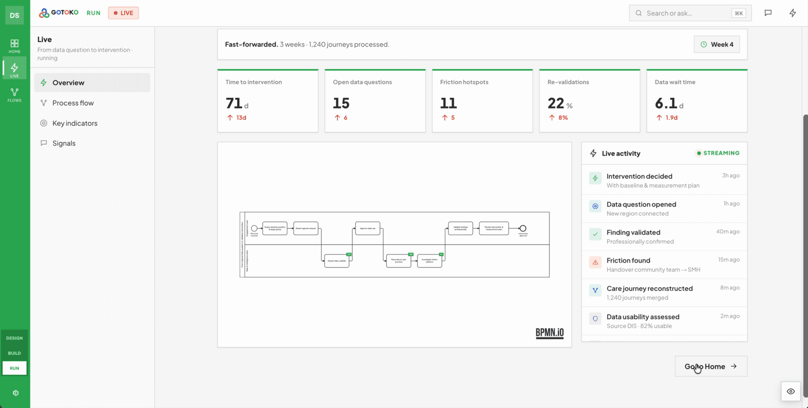 The GOTOKO Run screen three weeks in: shifting numbers and live activity